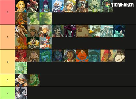 BOTW TOTK Characters Tier List Community Rankings TierMaker