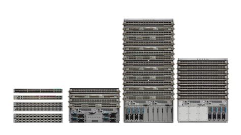 Cisco Network Convergence System NCS 5500 Series Cisco