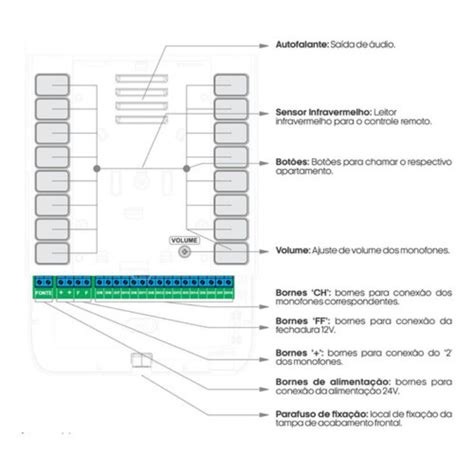 Porteiro Eletronico Coletivo 16 Pontos S500 AGL TOP IP DISTRIBUIDORA