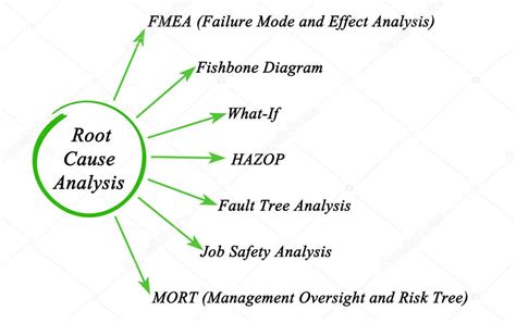 Root Cause Analysis Diagram