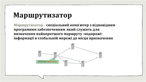 Презентація на тему "Мережа Internet"