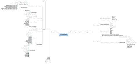 Ethical Hacking Xmind Mind Mapping App