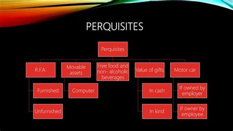 Income From Salary PPT