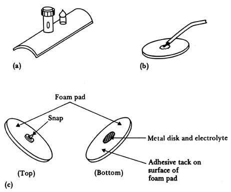 4 Body Surface Biopotential Electrodes A Metal Plate Electrode Used