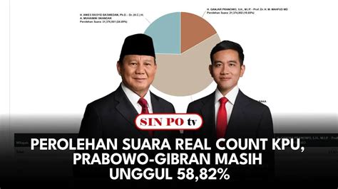 Perolehan Suara Real Count KPU Prabowo Gibran Masih Unggul 58 82