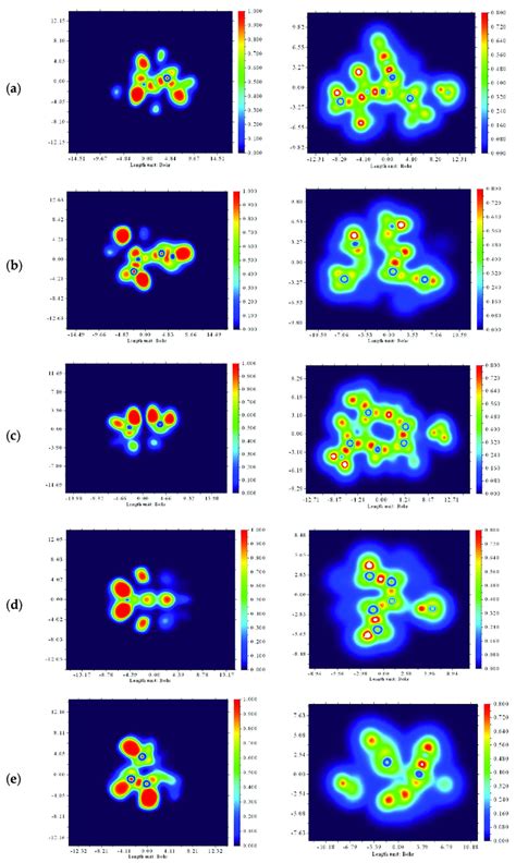 Electron Localization Function ELF Maps Left And Localized Orbital