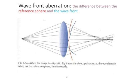 PPT - What is wave front PowerPoint Presentation, free download - ID ...