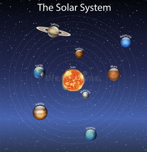 Fije Del Planeta De La Sistema Solar Ilustración Del Vector Ilustración De Espacio Solar