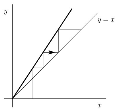 Graphical explanation of the linear growth model. | Download Scientific ...