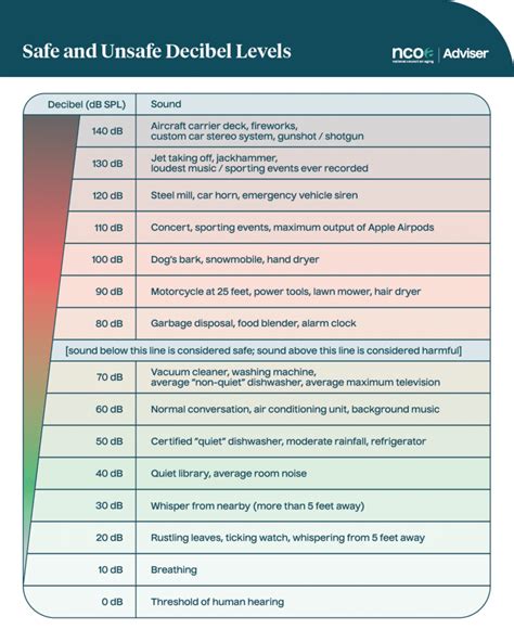 What Are Decibels and How Can They Affect Hearing Health?