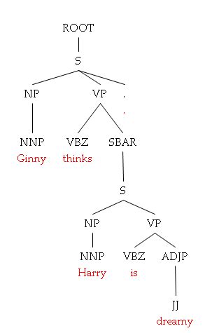 grammar - Help with syntax trees - Linguistics Stack Exchange