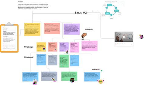 Metodolog A Lean Ux Figma