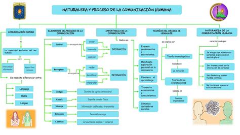 Naturaleza y procesos de la comunicación humana Angela Gonzales uDocz