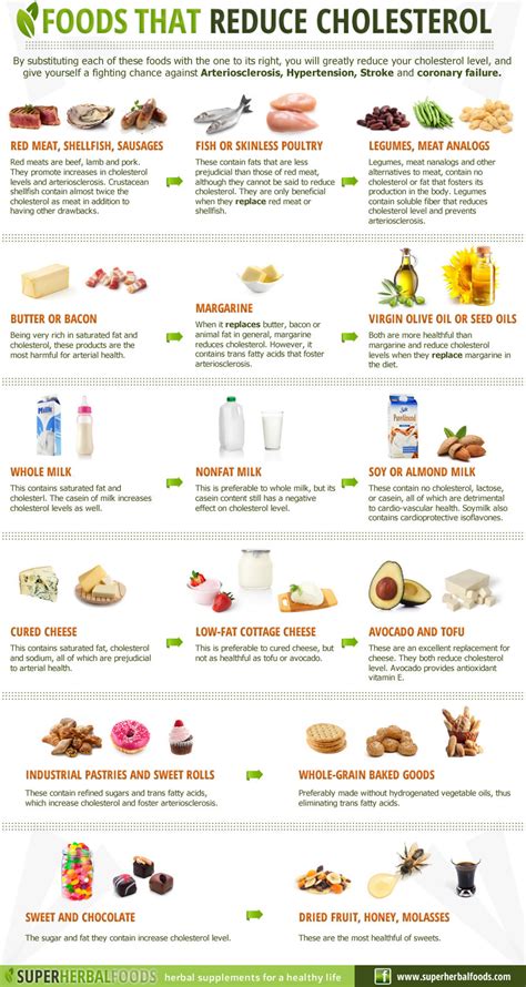 How to Increase HDL Cholesterol Naturally