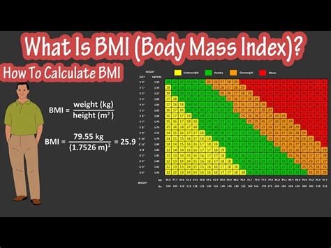 How To Use The Army Body Fat Chart Figure B 1 For Optimal Fitness