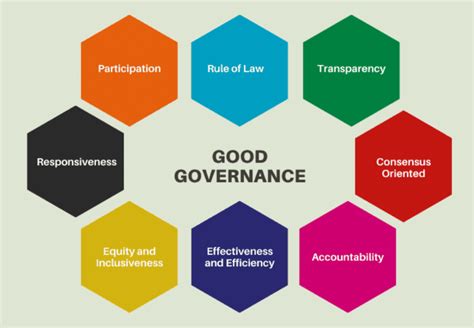 good governance aspects  governance upsc notes lotusarise