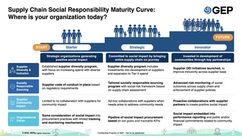 The Impact Of Ethical Sourcing In E Commerce Building Trust Through