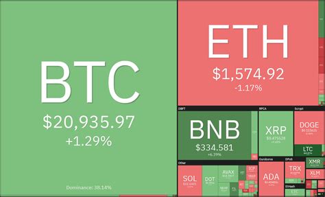 Tren Positif Berlanjut Berikut Analisa Pergerakan Harga BTC ETH Dan