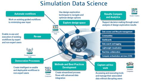 Engineering Simulation Software In And Beyond Engineering