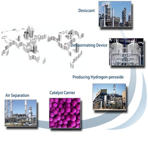 Activated Alumina - Testing equipment