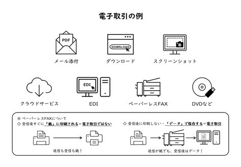 もう悩まない！電子取引の保存要件に対応する9ステップ｜エフコムのit Tips