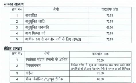 Upsssc Lekhpal Result 2023 In Hindi यूपी लेखपाल भर्ती परीक्षा का