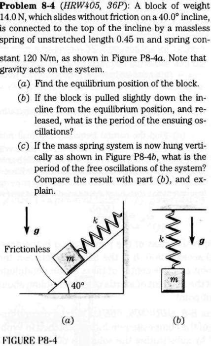 Solved Problem Hrw P A Block Of Weight N Chegg