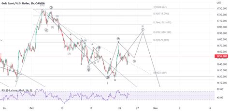 Xauusd Update For Oanda Xauusd By Fomenka Tradingview