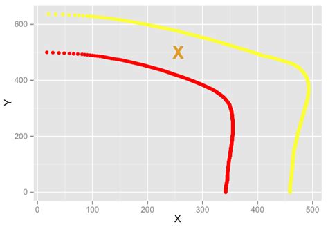 interpolation - How to interpolate points between two irregular sets of ...