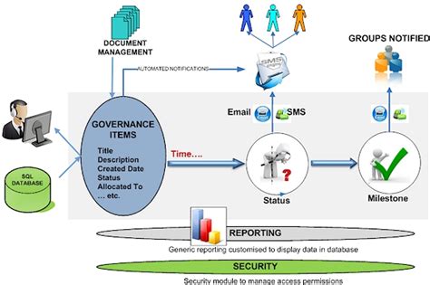 New Complaints Management System Innovation Winner