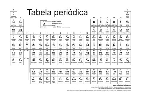 Desenhos Da Tabela Periodica Para Colorir Atividades Educativas