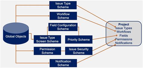 Configuring Jira For Maximum Agility A Dod Case Study Ariel Partners