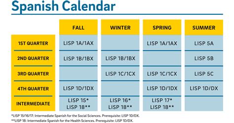 Ucsd Fall Calendar 2024 Schedule Taryn Francyne