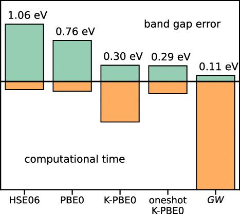 One Shot Approach For Enforcing Piecewise Linearity On Hybrid