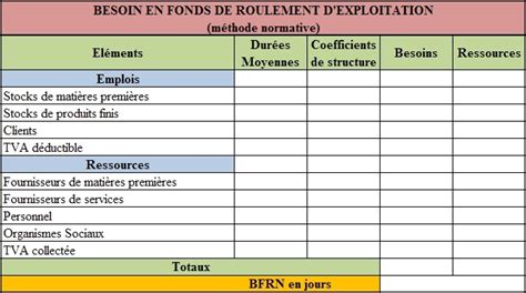 Gestion de trésorerie et diagnostic financier approfondi Cas VALA