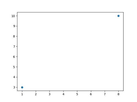 Matplotlib Plotting