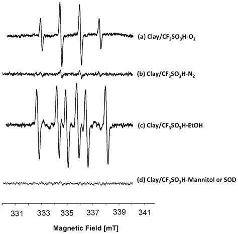 Dmpo Spin Trapping Epr Spectra From Super Acid Montmorillonites In