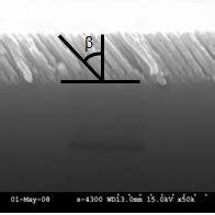 A Schematic Diagram Of The Glancing Angle Deposition GLAD