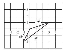 Mathematics Ske Text Unit J Section Combined Transformations