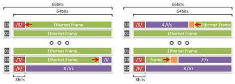 Inter Frame Gap In Ethernet