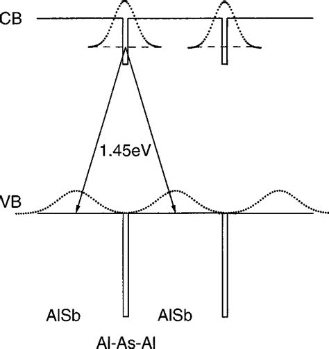 Schematic Diagram Of Proposed Band Structure For As Monolayers Embedded Download Scientific