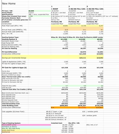 Hvac Load Calculations For Residential