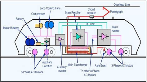 Electric Locomotive Engine Diagram : An INTRO to Locomotives..Steam ...