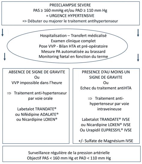 La Pré éclampsie Une Complication D’origine Placentaire Actusoins