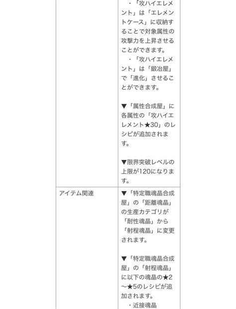 アヴァベルオンライン 2024年5月15日 アップデート 今だけステ振りリセット可 トシミンandこづえ のアヴァベルオンライン雑記録