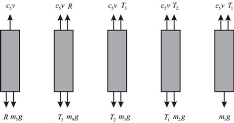 Solved Chapter Problem P Solution Numerical Methods For