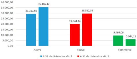 Cómo Se Hace Un Análisis Financiero Ejemplo Paso A Paso • Gestiopolis