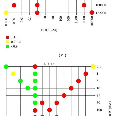 Focused Synergy Maps Compiling Combination Index Ci Values The Ci