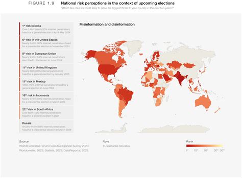 Global Risks 2024 At A Turning Point Global Risks Report 2024 World Economic Forum