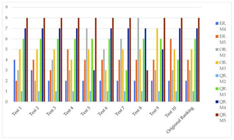 Sensitivity analysis correlation graph. | Download Scientific Diagram